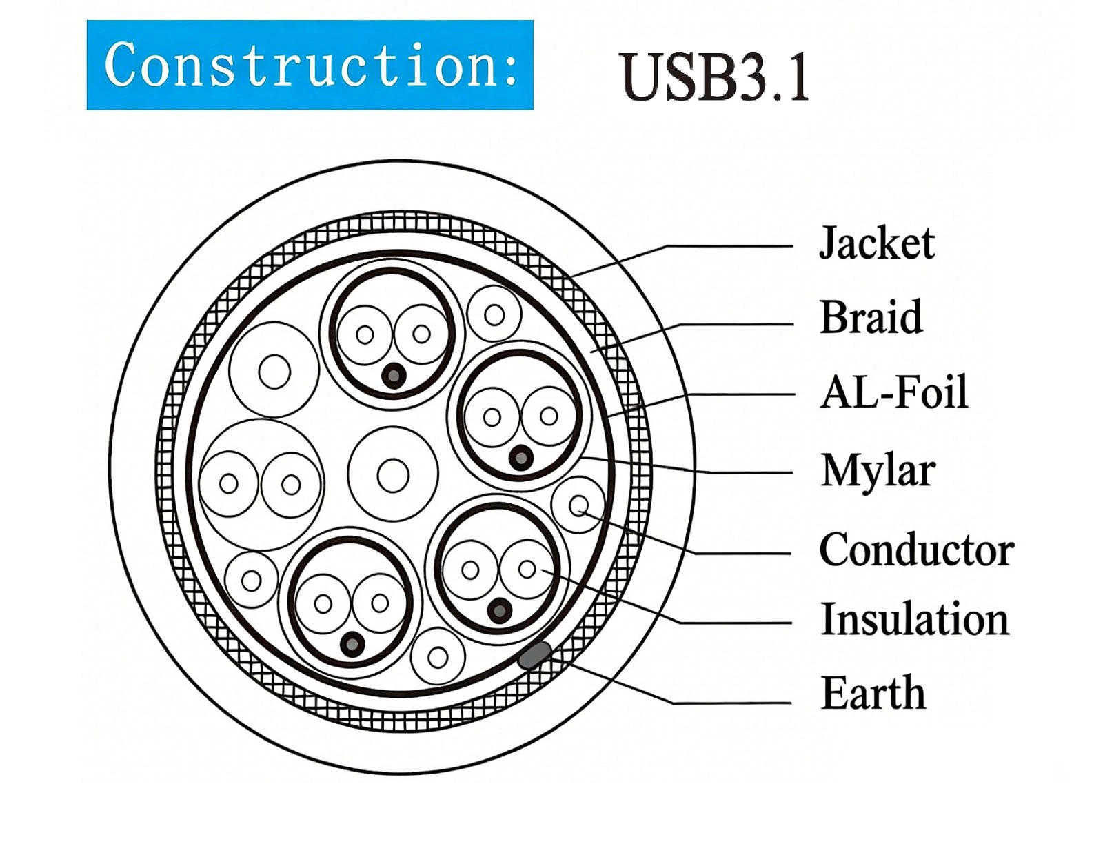 USB31001